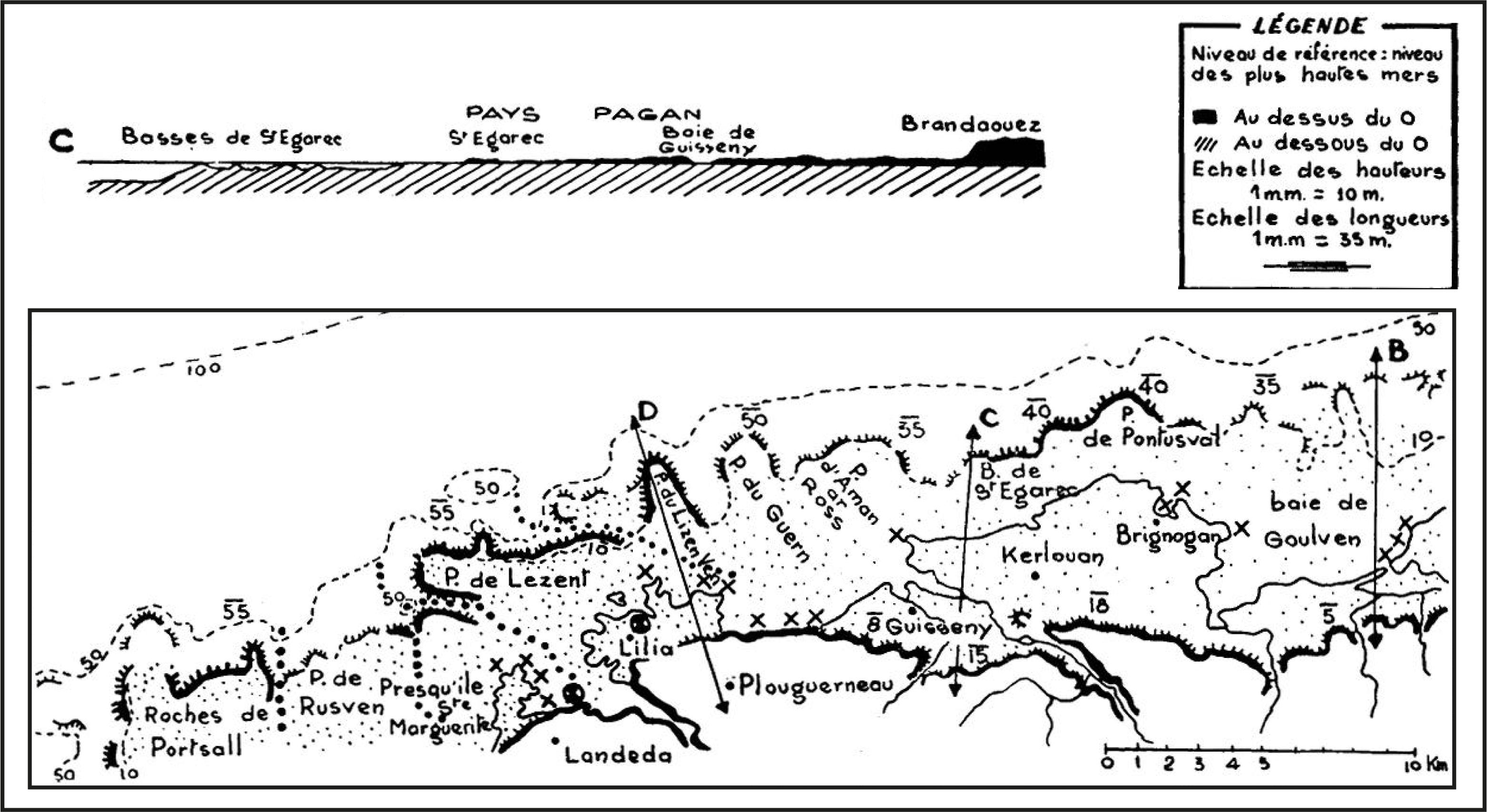 La plateforme à accueil du pays du Léon. D'après Battistini et Martin, 1956.